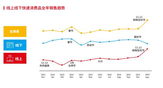 新零售：重新定义消费场景