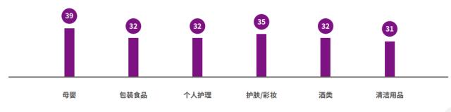 新零售：重新定义消费场景