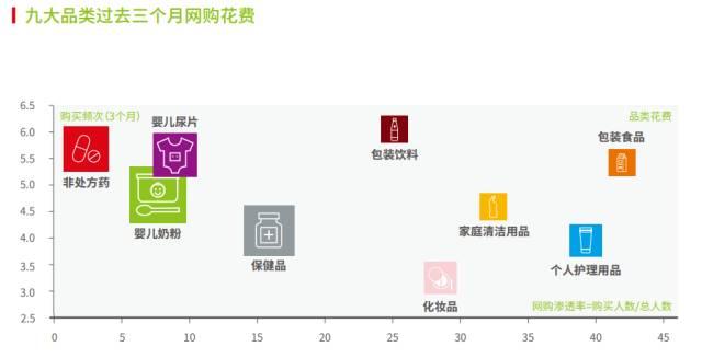 新零售：重新定义消费场景