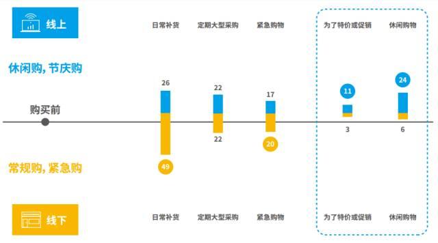 新零售：重新定义消费场景