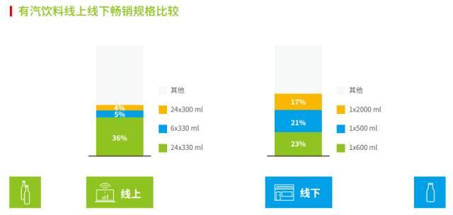 新零售：重新定义消费场景