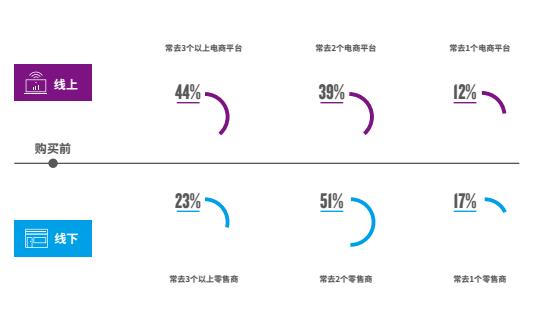 新零售：重新定义消费场景