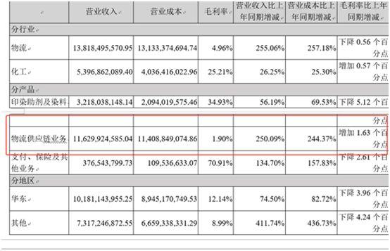 工业互联网风口的“名门正派”：被低估了的传化智联