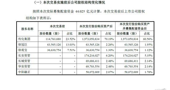 工业互联网风口的“名门正派”：被低估了的传化智联