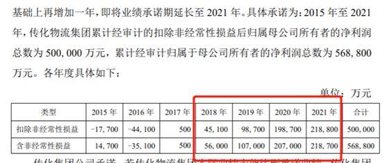 工业互联网风口的“名门正派”：被低估了的传化智联