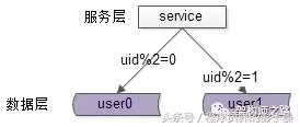 究竟啥才是互联网架构“高并发”