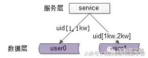 究竟啥才是互联网架构“高并发”