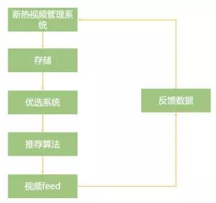 2018年你一定听过流量池，但你听过内容池吗？