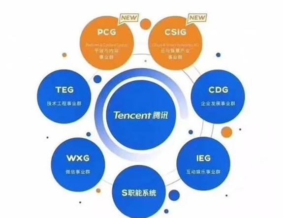腾讯云与阿里云相比，有什么优势可言？