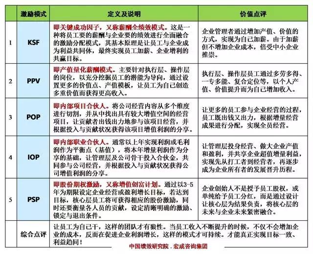 马云致员工的一封信：关于加薪、分红、考核、人才体系都说透了！