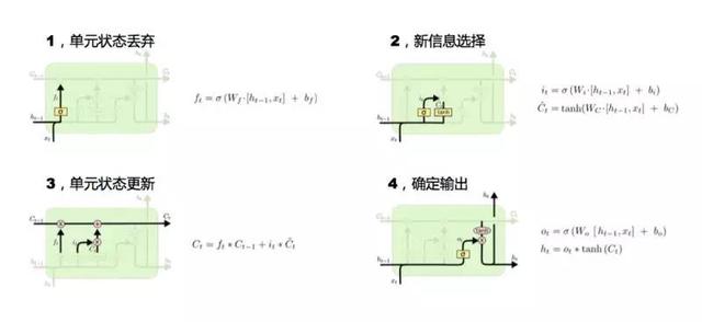 深度学习、机器学习与NLP的前世今生