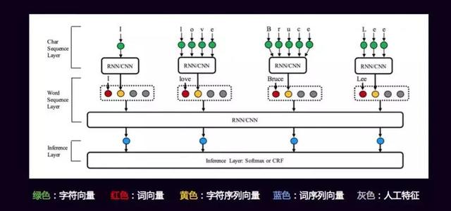 深度学习、机器学习与NLP的前世今生