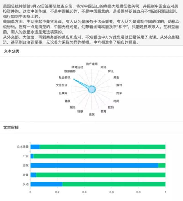 深度学习、机器学习与NLP的前世今生