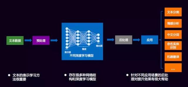 深度学习、机器学习与NLP的前世今生