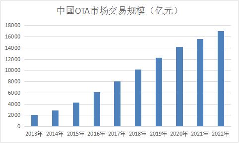 腾讯携程争同程艺龙，吴志祥甘做“小三”？万达临阵割肉，BAT进场互撕……