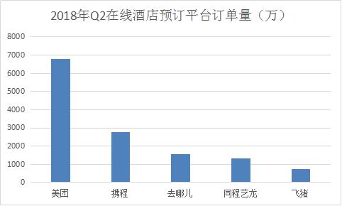 腾讯携程争同程艺龙，吴志祥甘做“小三”？万达临阵割肉，BAT进场互撕……