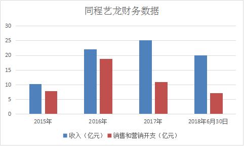 腾讯携程争同程艺龙，吴志祥甘做“小三”？万达临阵割肉，BAT进场互撕……