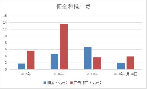 腾讯携程争同程艺龙，吴志祥甘做“小三”？万达临阵割肉，BAT进场互撕……