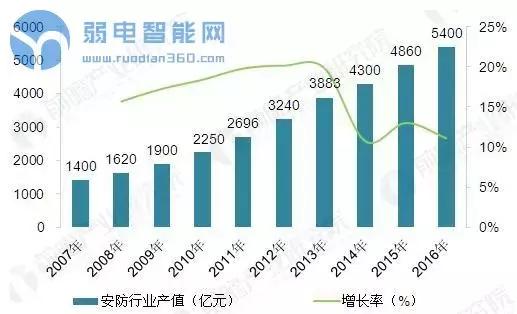 中国2000万监控组成全球最大的“天网”工程，依然比不过发达国家