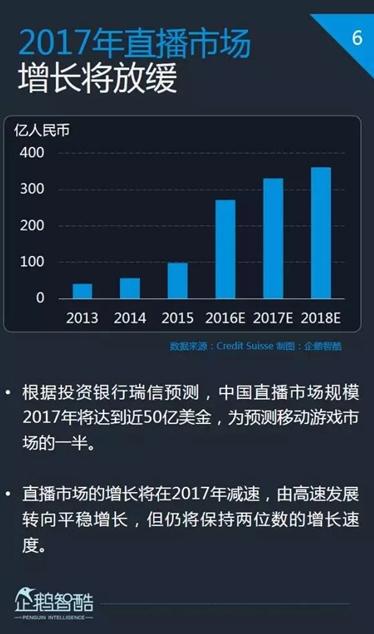 网红直播个人工资薪金税率45%，利用个人独资企业，核定税率1.5%