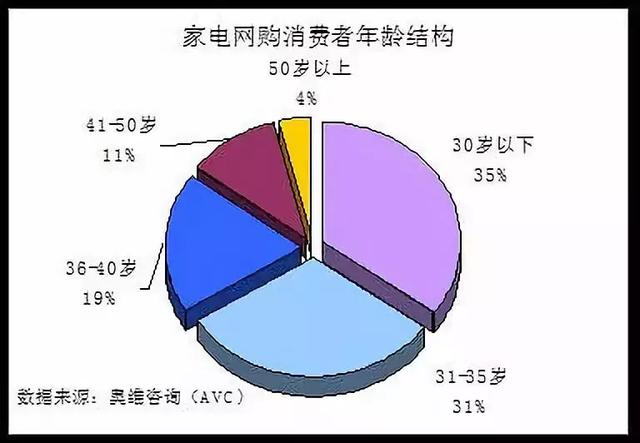 双11网购家电追悔莫及，退款虚假促销发货网络欺诈霸条问题严峻！