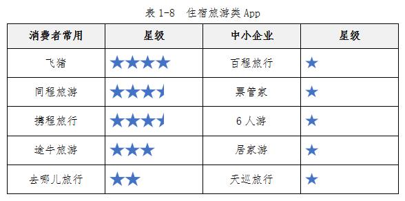 中消协测了100款APP，91款涉嫌过度收集个人信息