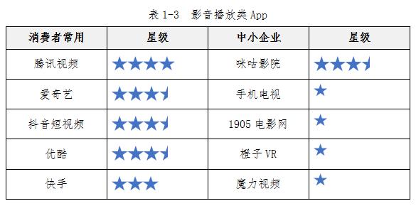 中消协测了100款APP，91款涉嫌过度收集个人信息