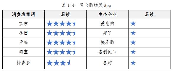 中消协测了100款APP，91款涉嫌过度收集个人信息