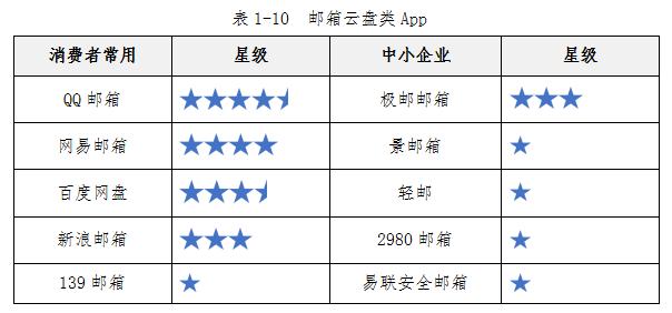 中消协测了100款APP，91款涉嫌过度收集个人信息