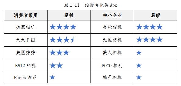 中消协测了100款APP，91款涉嫌过度收集个人信息