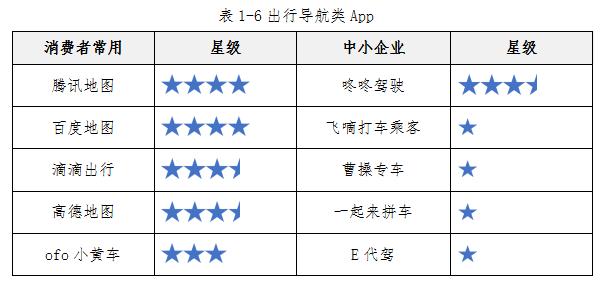 中消协测了100款APP，91款涉嫌过度收集个人信息