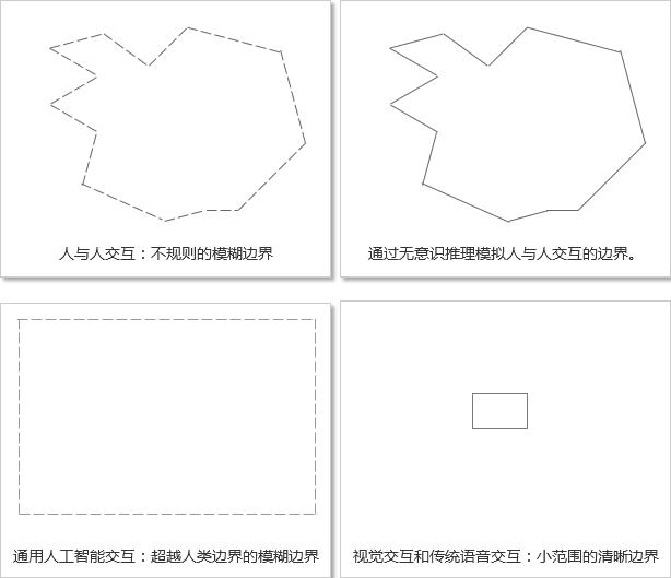 尴尬的语音：写给想从事语音产品的人