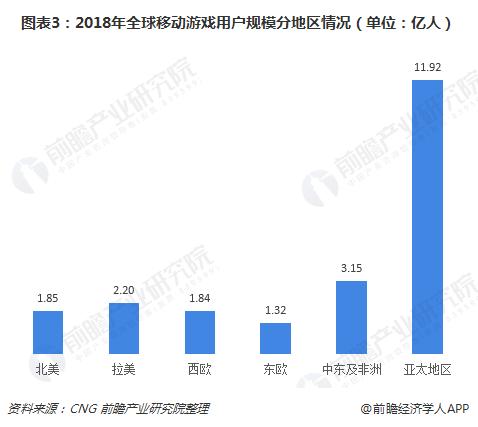 网易游戏：我的成绩排名全球第二！腾讯游戏：哦
