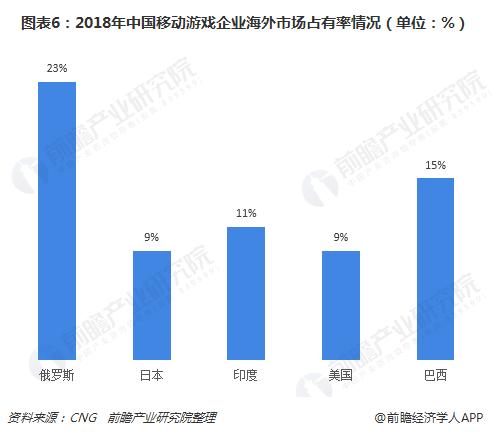 网易游戏：我的成绩排名全球第二！腾讯游戏：哦