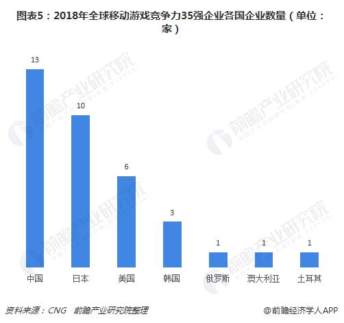网易游戏：我的成绩排名全球第二！腾讯游戏：哦