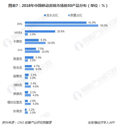 网易游戏：我的成绩排名全球第二！腾讯游戏：哦