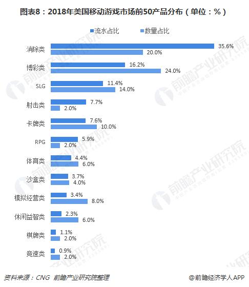网易游戏：我的成绩排名全球第二！腾讯游戏：哦