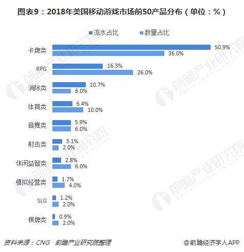网易游戏：我的成绩排名全球第二！腾讯游戏：哦