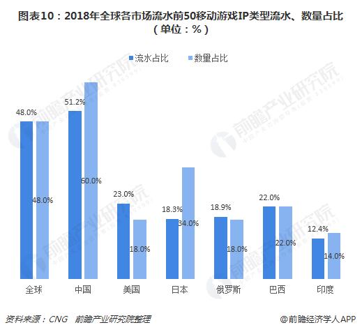 网易游戏：我的成绩排名全球第二！腾讯游戏：哦