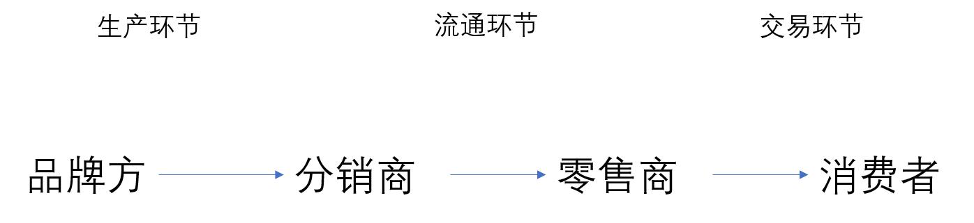 研究了两个月的微商之后，我恢复了所有微商的朋友圈