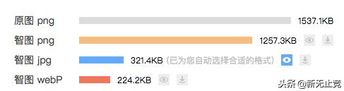 腾讯良心图片压缩平台，图片优化又一慧眼之选