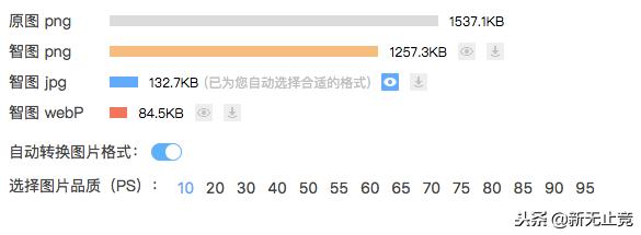 腾讯良心图片压缩平台，图片优化又一慧眼之选