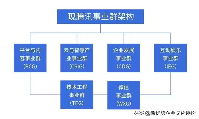 “架构调整年”，阿里、腾讯、小米、京东、万达说变就变！