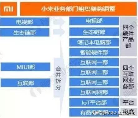 “架构调整年”，阿里、腾讯、小米、京东、万达说变就变！
