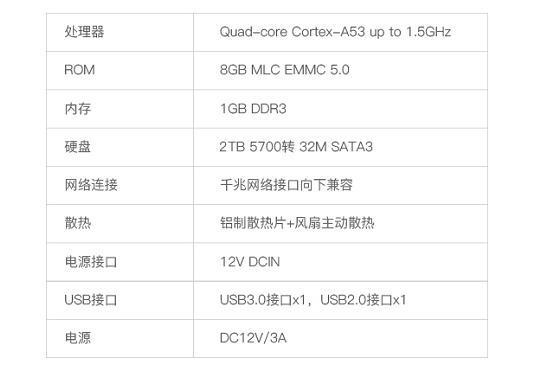 2T硬盘的我家云，却有5T空间，老板是发错货了吗？