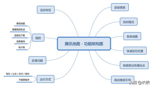 地图类app产品体验报告：高德、百度、腾讯哪家强？