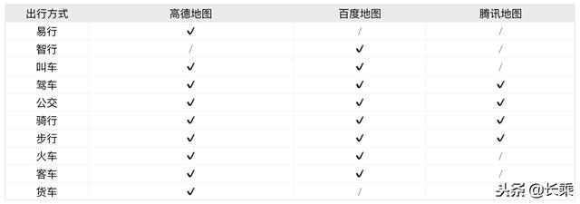 地图类app产品体验报告：高德、百度、腾讯哪家强？