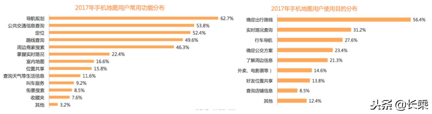 地图类app产品体验报告：高德、百度、腾讯哪家强？