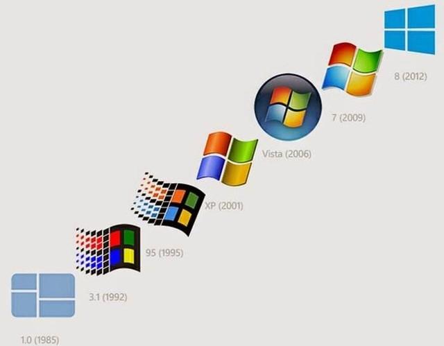 windows系统发展历程