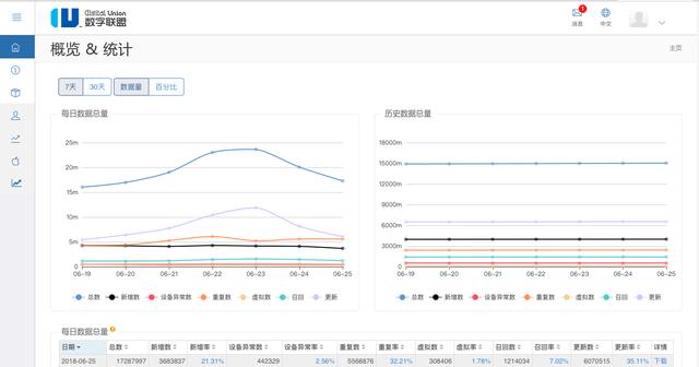 他为上亿台手机颁发“身份证”，斩断羊毛党财路